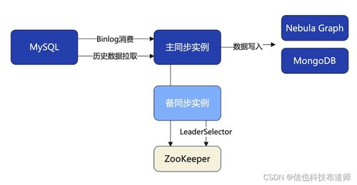 信也科技推出國際業(yè)務(wù)圖數(shù)據(jù)庫 以多點(diǎn)關(guān)聯(lián)構(gòu)筑反詐防護(hù)墻
