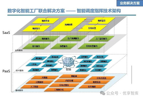 石化行業數字化智能工廠聯合解決方案